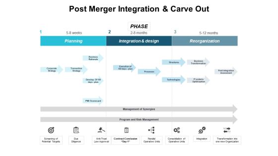 Post Merger Integration And Carve Out Ppt PowerPoint Presentation Layouts Layout Post Merger Integration And Carve Out Ppt PowerPoint Presentation Layouts Layout