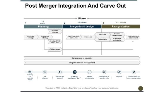 Post Merger Integration And Carve Out Ppt PowerPoint Presentation Pictures Graphics Example Post Merger Integration And Carve Out Ppt PowerPoint Presentation Pictures Graphics Example