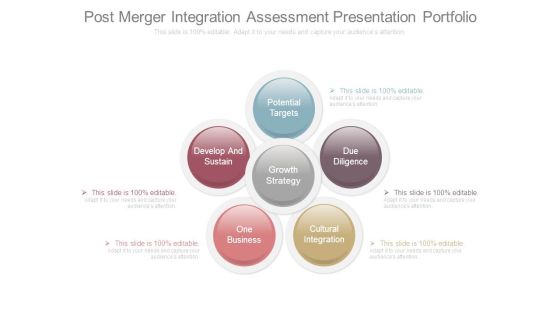 Post Merger Integration Assessment Presentation Portfolio Post Merger Integration Assessment Presentation Portfolio