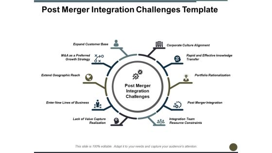 Post Merger Integration Challenges Corporate Culture Alignment Ppt PowerPoint Presentation Slides Template Post Merger Integration Challenges Corporate Culture Alignment Ppt PowerPoint Presentation Slides Template