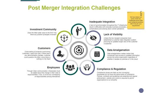 Post Merger Integration Challenges Ppt PowerPoint Presentation Ideas Templates Post Merger Integration Challenges Ppt PowerPoint Presentation Ideas Templates