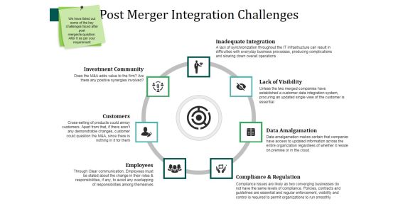 Post Merger Integration Challenges Ppt PowerPoint Presentation Slides Show