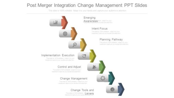 Post Merger Integration Change Management Ppt Slides Post Merger Integration Change Management Ppt Slides