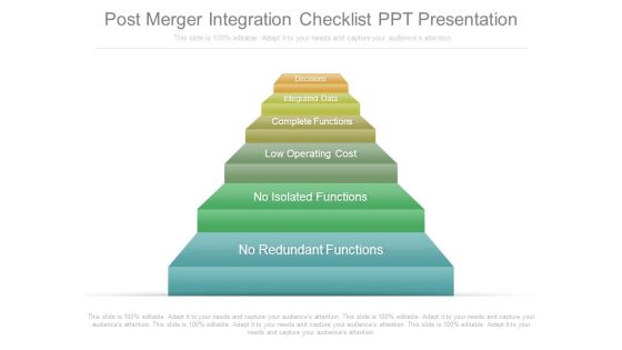 Post Merger Integration Checklist Ppt Presentation