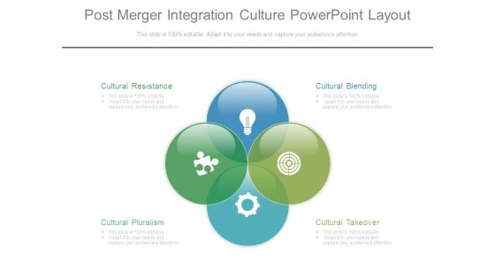 Post Merger Integration Culture Powerpoint Layout