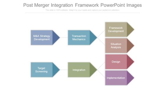 Post Merger Integration Framework Powerpoint Images