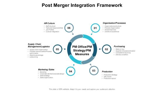 Post Merger Integration Framework Ppt PowerPoint Presentation Outline Elements Post Merger Integration Framework Ppt PowerPoint Presentation Outline Elements