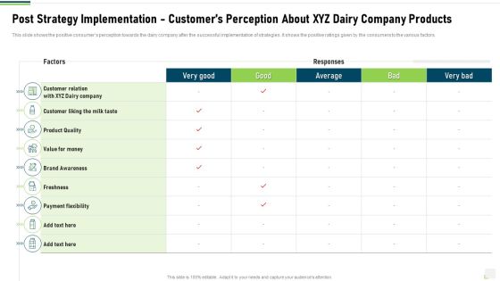 Post Strategy Implementation Customers Perception About XYZ Dairy Company Products Infographics PDF Post Strategy Implementation Customers Perception About XYZ Dairy Company Products Infographics PDF