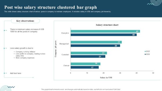 Post Wise Salary Structure Clustered Bar Graph Professional PDF Post Wise Salary Structure Clustered Bar Graph Professional PDF