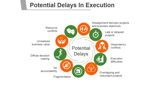 Potential Delays In Execution Ppt PowerPoint Presentation Outline Examples Potential Delays In Execution Ppt PowerPoint Presentation Outline Examples