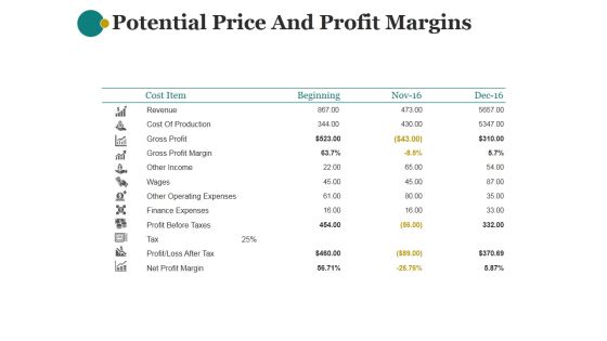 Potential Price And Profit Margins Ppt PowerPoint Presentation Background Images Potential Price And Profit Margins Ppt PowerPoint Presentation Background Images