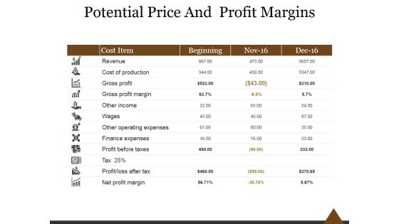 Potential Price And Profit Margins Ppt PowerPoint Presentation Infographics Potential Price And Profit Margins Ppt PowerPoint Presentation Infographics