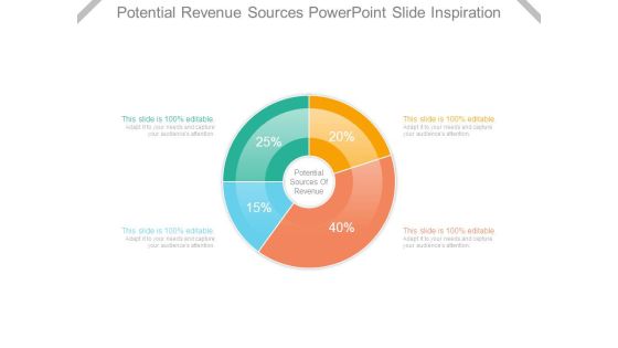 Potential Revenue Sources Powerpoint Slide Inspiration Potential Revenue Sources Powerpoint Slide Inspiration