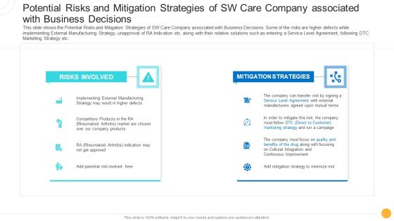 Potential Risks And Mitigation Strategies Of SW Care Company Associated With Business Decisions Mockup PDF