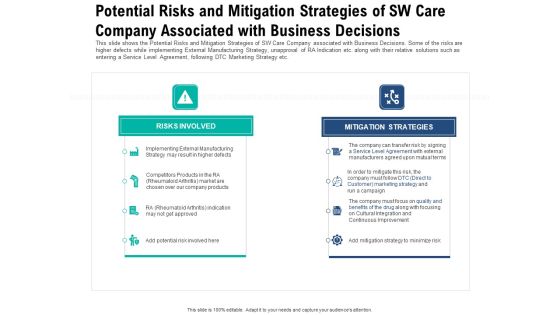 Potential Risks And Mitigation Strategies Of Sw Care Company Associated With Business Decisions Brochure PDF Potential Risks And Mitigation Strategies Of Sw Care Company Associated With Business Decisions Brochure PDF