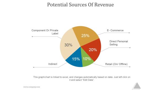 Potential Sources Of Revenue Ppt PowerPoint Presentation Background Designs
