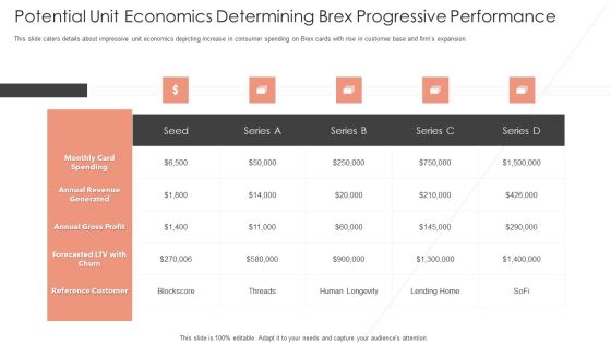 Potential Unit Economics Determining Brex Progressive Performance Sample PDF Potential Unit Economics Determining Brex Progressive Performance Sample PDF