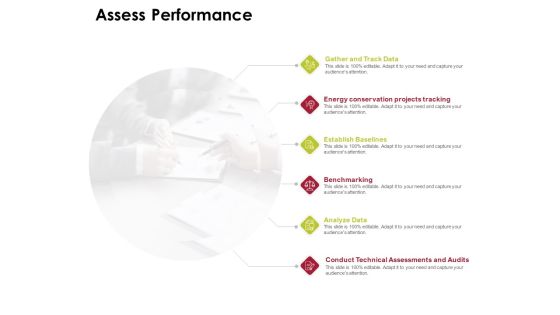 Power Management System And Technology Assess Performance Diagrams PDF