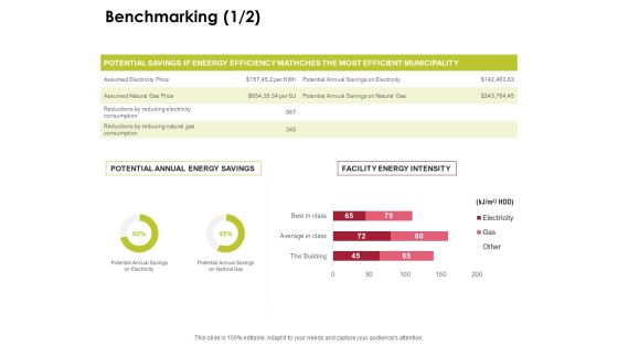 Power Management System And Technology Benchmarking Municipality Microsoft PDF