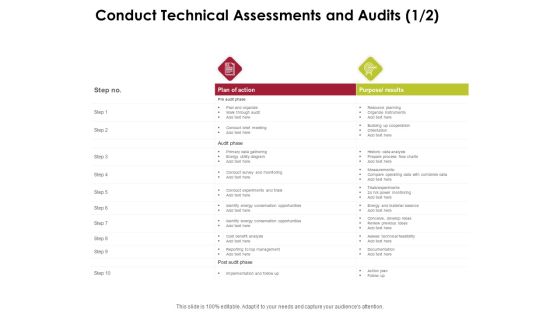 Power Management System And Technology Conduct Technical Assessments And Audits Plan Mockup PDF Power Management System And Technology Conduct Technical Assessments And Audits Plan Mockup PDF