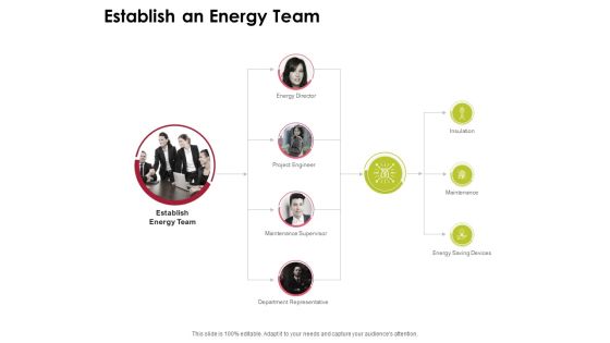 Power Management System And Technology Establish An Energy Team Ppt PowerPoint Presentation Pictures Visual Aids PDF