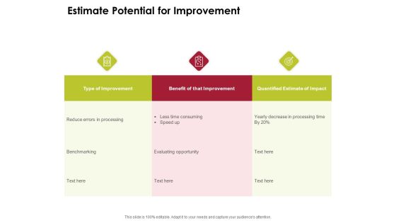 Power Management System And Technology Estimate Potential For Improvement Ppt PowerPoint Presentation Slides Mockup PDF Power Management System And Technology Estimate Potential For Improvement Ppt PowerPoint Presentation Slides Mockup PDF