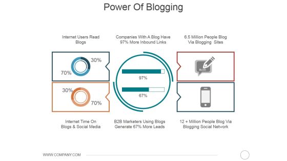 Power Of Blogging Ppt PowerPoint Presentation Model Example Introduction