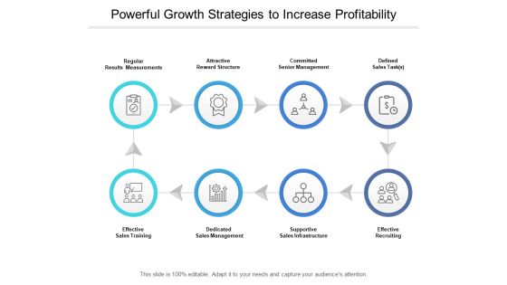 Powerful Growth Strategies To Increase Profitability Ppt PowerPoint Presentation Ideas Shapes