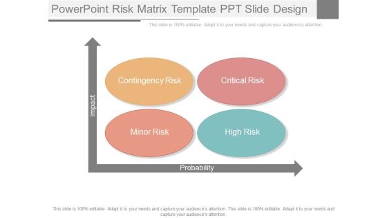 Powerpoint Risk Matrix Template Ppt Slide Design Powerpoint Risk Matrix Template Ppt Slide Design