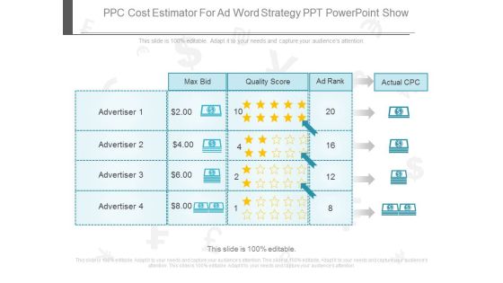 Ppc Cost Estimator For Ad Word Strategy Ppt Powerpoint Show Ppc Cost Estimator For Ad Word Strategy Ppt Powerpoint Show
