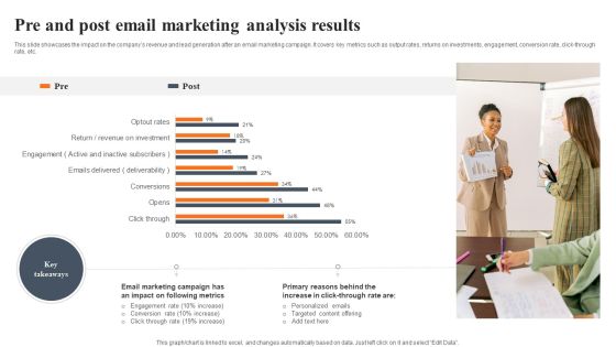 Pre And Post Email Marketing Analysis Results Slides PDF Pre And Post Email Marketing Analysis Results Slides PDF