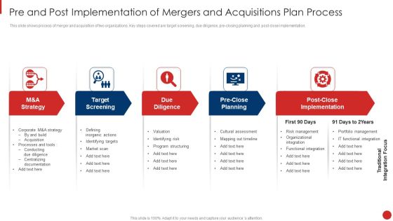 Pre And Post Implementation Of Mergers And Acquisitions Plan Process Topics PDF Pre And Post Implementation Of Mergers And Acquisitions Plan Process Topics PDF