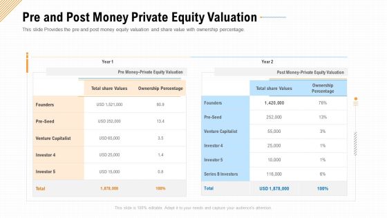 Pre And Post Money Private Equity Valuation Ppt Layouts Background Designs PDF Pre And Post Money Private Equity Valuation Ppt Layouts Background Designs PDF