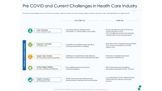 Pre COVID And Current Challenges In Health Care Industry Ppt Gallery Slideshow PDF Pre COVID And Current Challenges In Health Care Industry Ppt Gallery Slideshow PDF