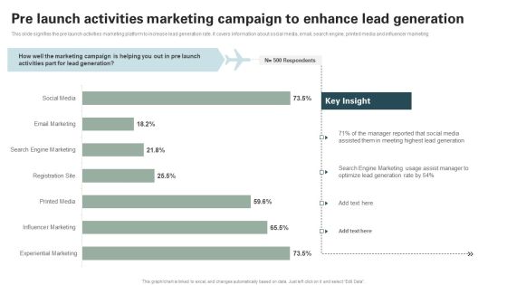 Pre Launch Activities Marketing Campaign To Enhance Lead Generation Rules PDF
