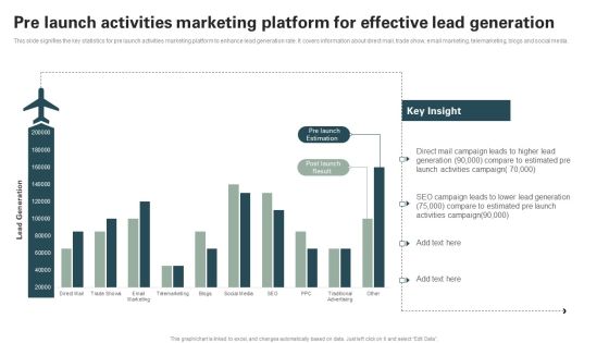 Pre Launch Activities Marketing Platform For Effective Lead Generation Structure PDF