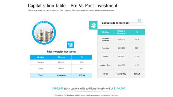Pre Seed Funding Pitch Deck Capitalization Table Pre Vs Post Investment Ppt Model Design Templates PDF Pre Seed Funding Pitch Deck Capitalization Table Pre Vs Post Investment Ppt Model Design Templates PDF