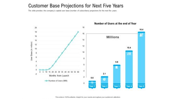 Pre Seed Funding Pitch Deck Customer Base Projections For Next Five Years Ppt File Ideas PDF Pre Seed Funding Pitch Deck Customer Base Projections For Next Five Years Ppt File Ideas PDF