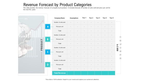 Pre Seed Funding Pitch Deck Revenue Forecast By Product Categories Ppt Infographics Example PDF