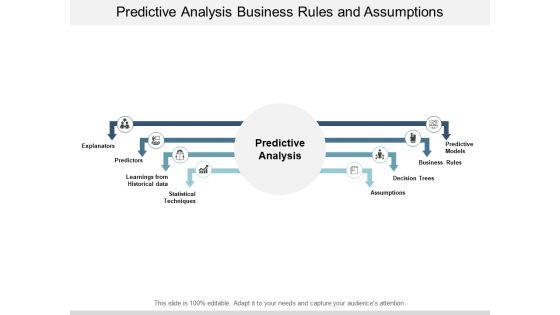 Predictive Analysis Business Rules And Assumptions Ppt PowerPoint Presentation Inspiration Information