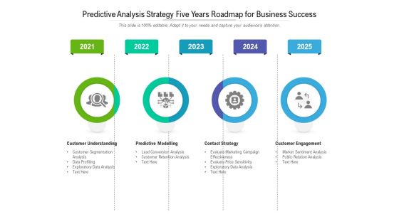 Predictive Analysis Strategy Five Years Roadmap For Business Success Rules Predictive Analysis Strategy Five Years Roadmap For Business Success Rules