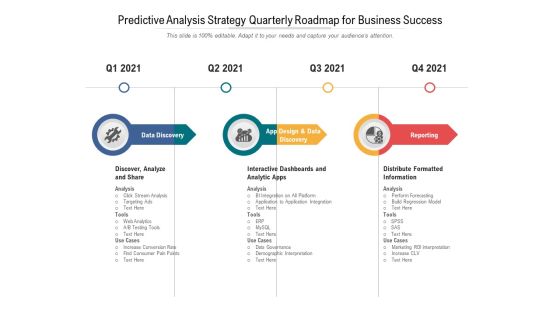 Predictive Analysis Strategy Quarterly Roadmap For Business Success Inspiration Predictive Analysis Strategy Quarterly Roadmap For Business Success Inspiration