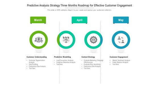 Predictive Analysis Strategy Three Months Roadmap For Effective Customer Engagement Clipart Predictive Analysis Strategy Three Months Roadmap For Effective Customer Engagement Clipart