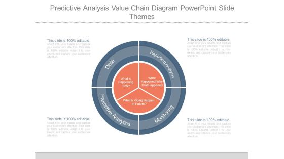 Predictive Analysis Value Chain Diagram Powerpoint Slide Themes Predictive Analysis Value Chain Diagram Powerpoint Slide Themes
