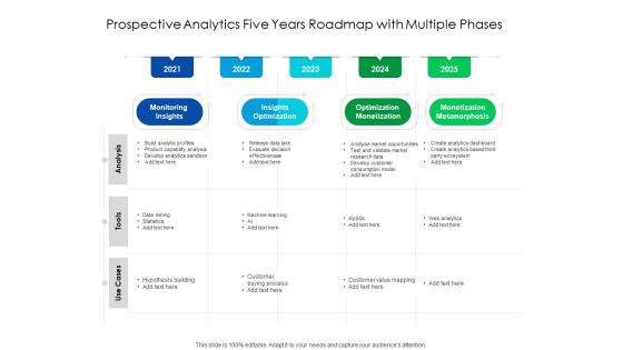 Predictive Analytics Five Years Roadmap With Multiple Phases Topics