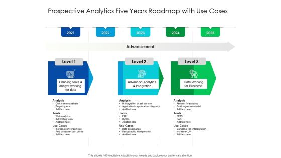 Predictive Analytics Five Years Roadmap With Use Cases Topics Predictive Analytics Five Years Roadmap With Use Cases Topics