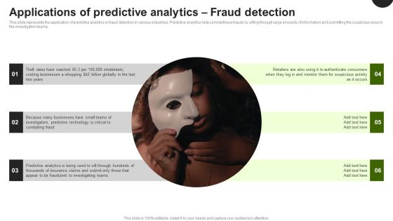 Predictive Analytics In The Age Of Big Data Applications Of Predictive Analytics Fraud Detection Formats PDF