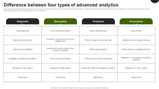 Predictive Analytics In The Age Of Big Data Difference Between Four Types Of Advanced Analytics Summary PDF Predictive Analytics In The Age Of Big Data Difference Between Four Types Of Advanced Analytics Summary PDF