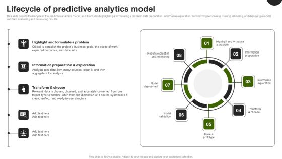 Predictive Analytics In The Age Of Big Data Lifecycle Of Predictive Analytics Model Pictures PDF