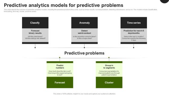 Predictive Analytics In The Age Of Big Data Predictive Analytics Models For Predictive Problems Rules PDF